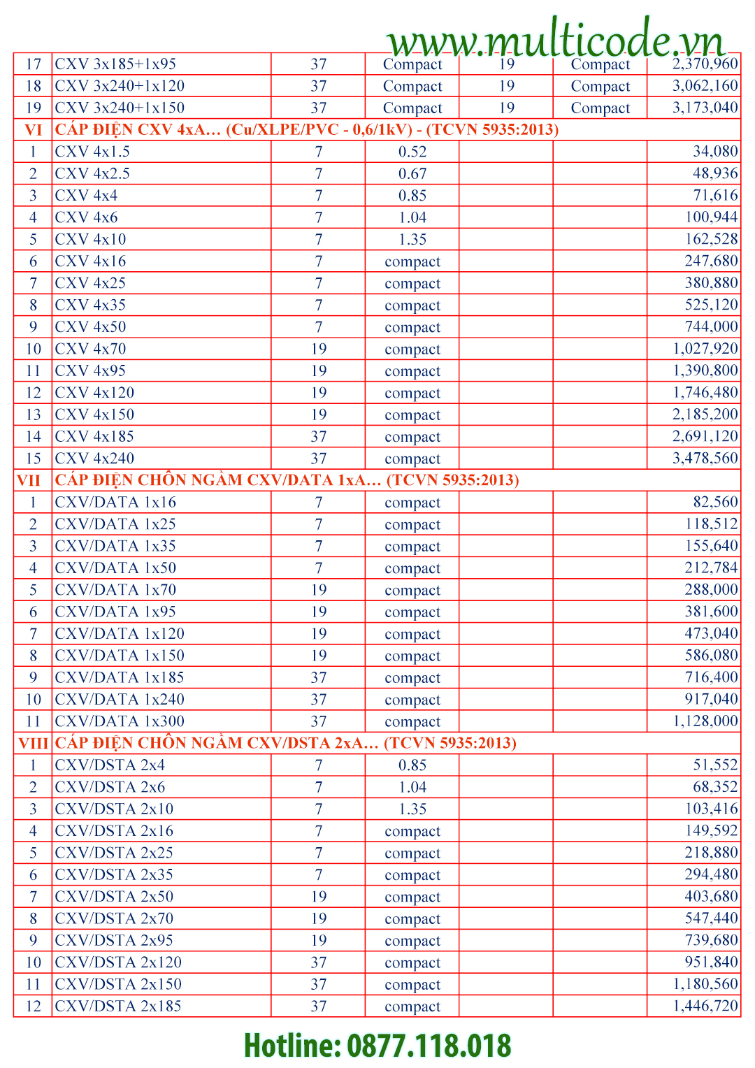 Bang Gia Cap Dien Cxv Z43 Bqp 2022