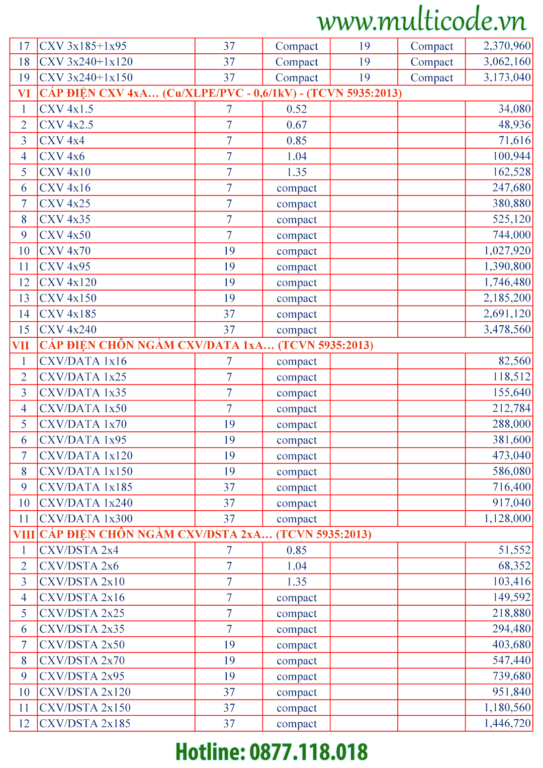 Bang Gia Day Cap Ngam Ha The Cxv Data Z43 Bqp Moi Nhat 2023
